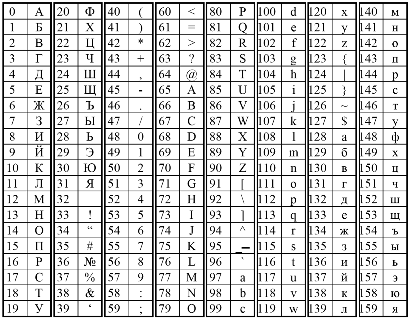 Элвес МФ: ввод кассира (со встроенной клавиатуры)